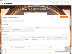 RTX 4080 12 GB 3DMark DirectX Raytracing feature test. (Image Source: Chiphell)