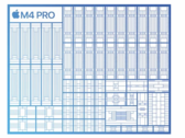Apple M4 Pro analysis - Extremely fast, but not as efficient