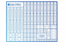 M4 Pro SoC (image: Apple)