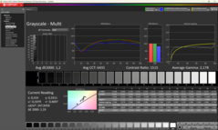 Grayscale calibrated