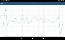 GFXBench stress test