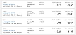 Snapdragon 8 Gen 1. (Image source: Geekbench)