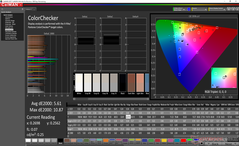 ColorChecker (against sRGB)