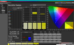 Saturation Sweeps before calibration