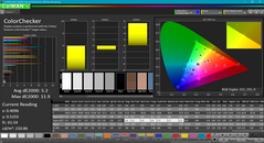 ColorChecker before calibration