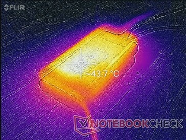 AC adapter after running Prime95 and FurMark for an hour