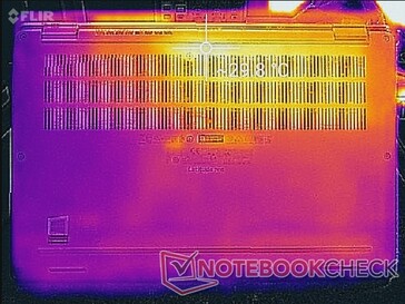 System idle (bottom)