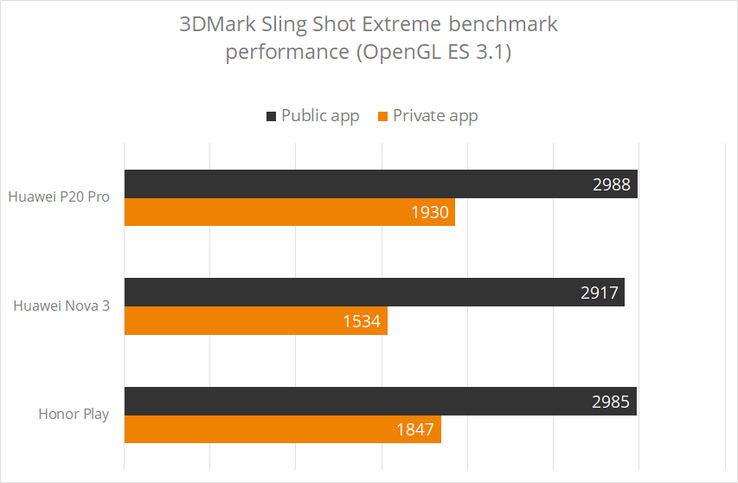 (Source: 3DMark)