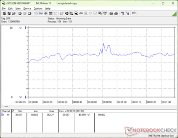 3DMark 06 consumption