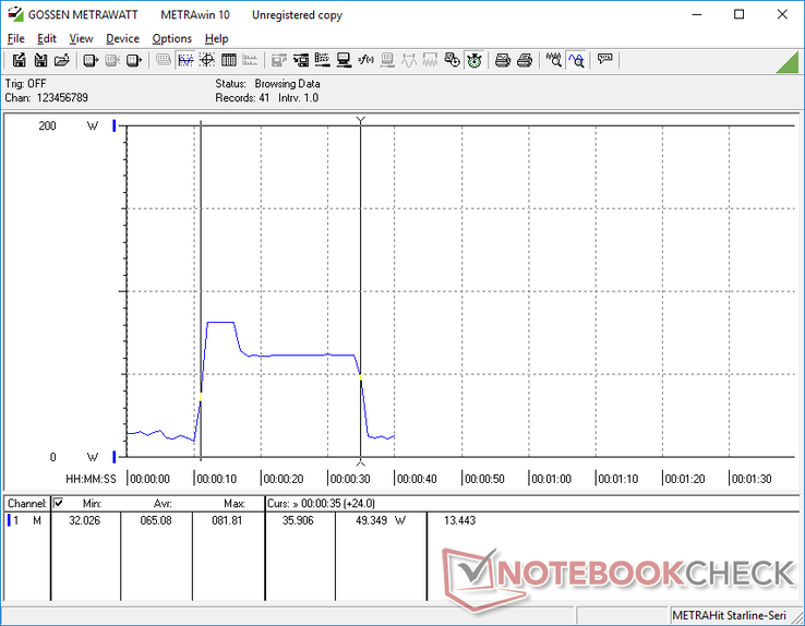 CineBench R15 xT completes in just 24 seconds with an average system power consumption of 65.1 W (Asus ROG GA502IU)