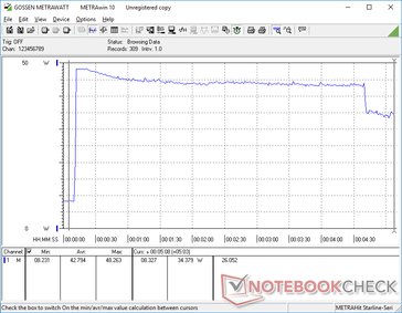 Prime95+FurMark initiated at 10s mark (Core i3-1005G1)