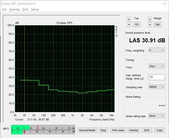 Noise emissions (idling)