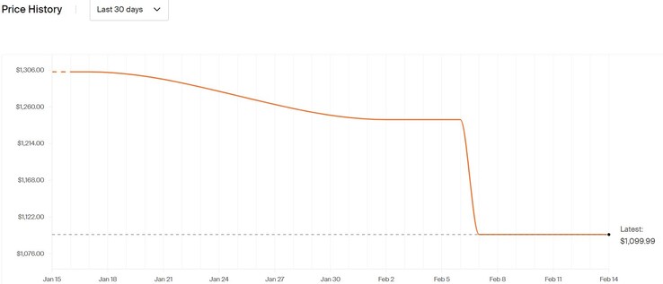 ASUS ROG Strix G15 price history on Honey. (Source: Honey)