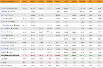 RTX 4070 1080p performance. (Source: 3Dcenter)