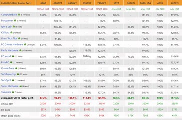 RTX 4070 1080p performance. (Source: 3Dcenter)