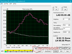 Pink noise at maximum volume