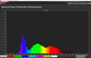 Spectral Power Distribution - calibrated