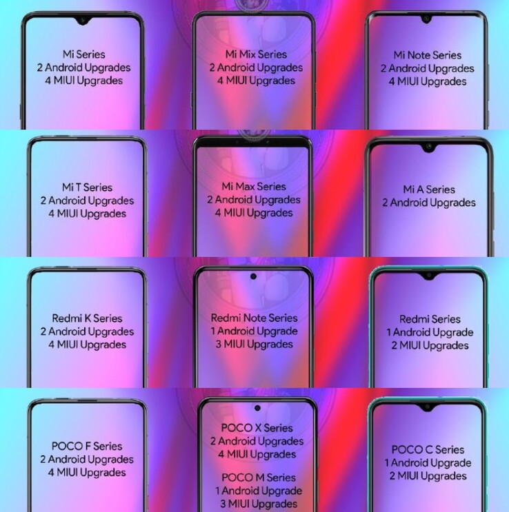 Possible Xiaomi update policy. (Image source: Erdil Sualp Bayram/Telegram - edited)