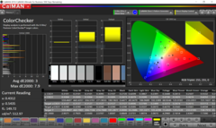 ColorChecker (target color space P3) – measured from a distance of 5 cm