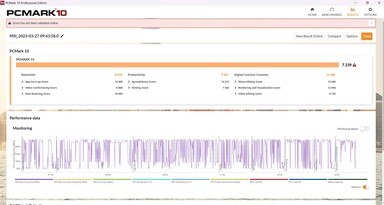 PCMark 10 in dGPU mode