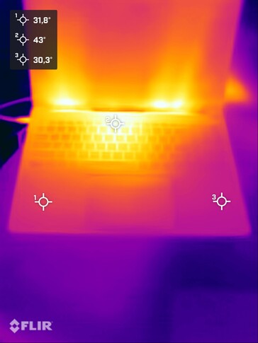 Top of the stress test