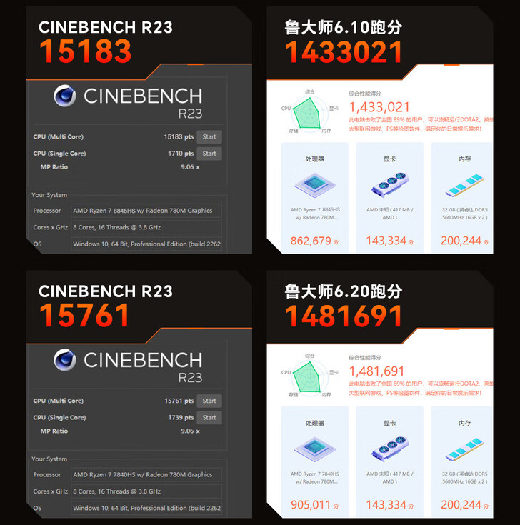 AOOSTAR GOD88 (top) vs GOD78 (bottom) benchmarks (Image source: JD.com)