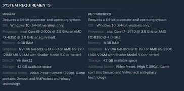Assassins Creed Origins system requirements. (Image source: Steam)