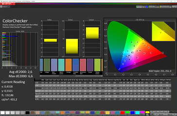 Color accuracy (target color space: P3)