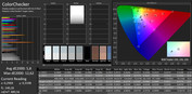 CalMAN Color Accuracy - Normal