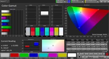 CalMAN: AdobeRGB colour space