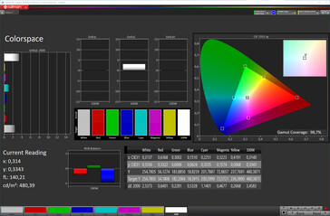 Color space (target color space: sRGB, profile: Original)