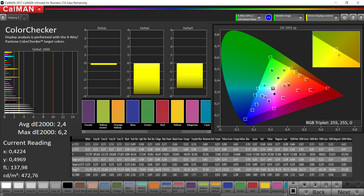 Color Accuracy (Colors Default, Standard, Target Color Space P3)