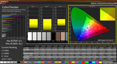 Colorchecker (calibrated)