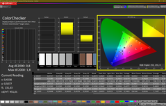 Colorchecker (calibrated)