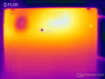 Heatmap stress test bottom