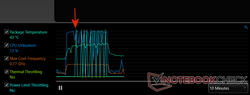 Intel XTU graph showing the power throttle flag being triggered (first occurance highlighted).