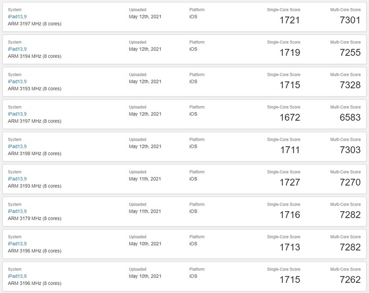 2021 M1 Apple iPad Pro results. (Image source: Geekbench)