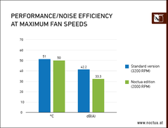 (Image source: Noctua)