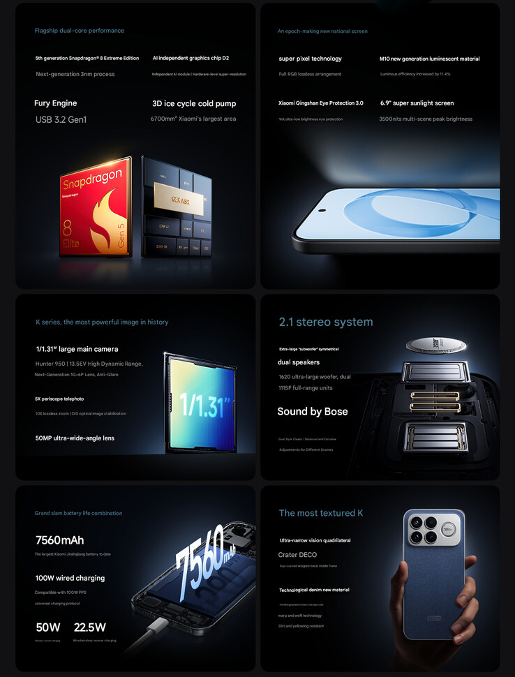 Main highlights of the phone (Image source: Xiaomi - machine translated)