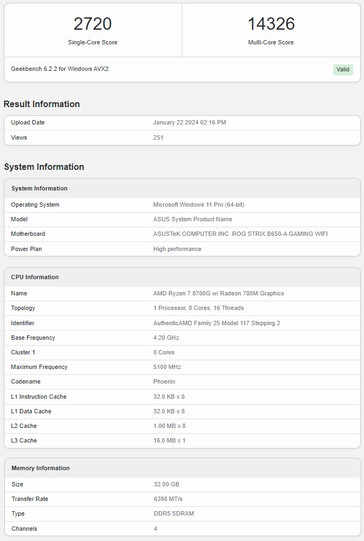 Ryzen 7 8700G scores (Image source: Geekbench)