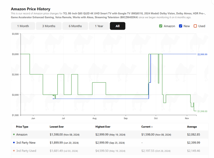 (Image source: camelcamelcamel)