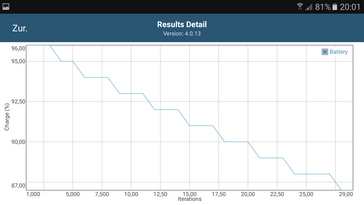 GFXBench battery test (OpenGL ES 3.1)
