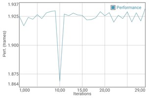 GFXBench T-Rex battery test