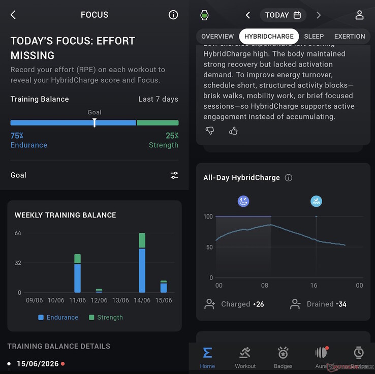 HybridCharge and Training Focus are features already familiar