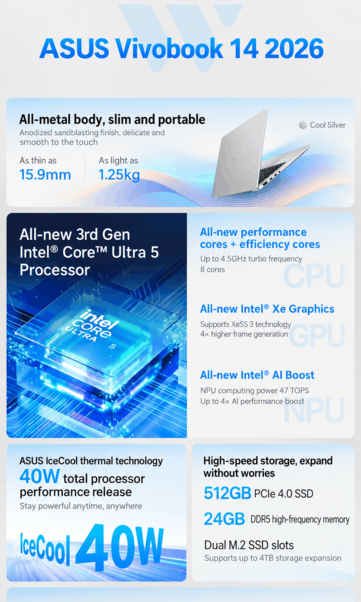 Asus Vivobook 14 key features (machine translated)