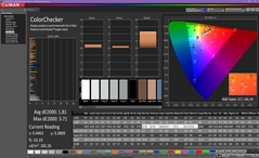 Color analysis (post-calibration)