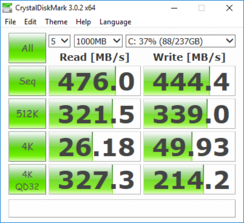 CDM (Primary SSD)