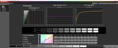 Grayscale calibrated 150 nits