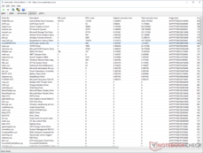 Windows Kernel Mode Driver Framework seems to have the highest execution time