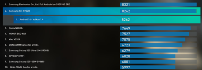Exynos 2600 GPU rating